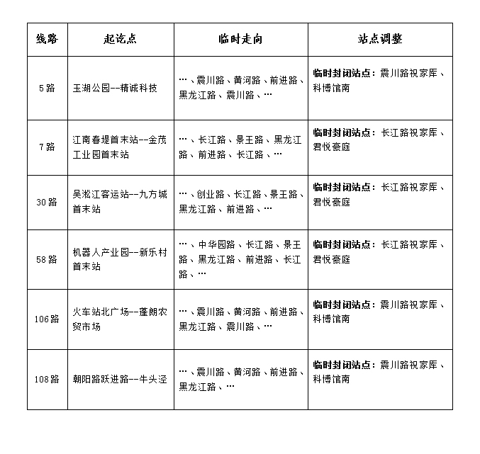 關(guān)于長(cháng)江路段道路封閉施工公交臨時(shí)調整的通告.jpg 關(guān)于長(cháng)江路段道路封閉施工公交臨時(shí)調整的通告.jpg