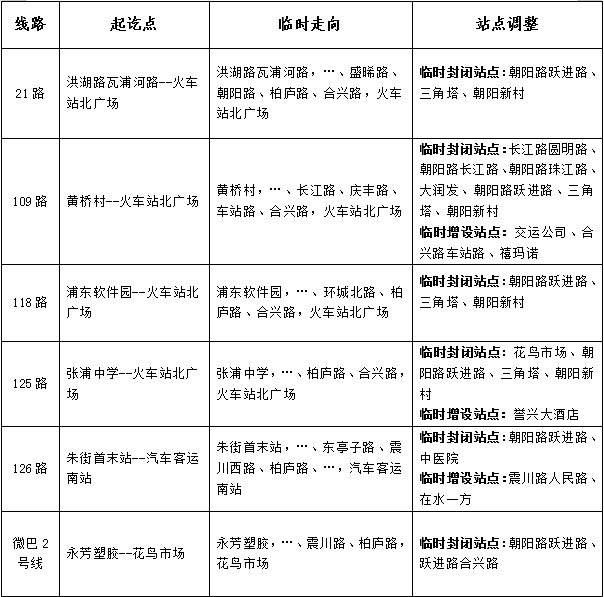 關(guān)于臨時(shí)調整部分公交線(xiàn)路的公告-9.30.png 關(guān)于臨時(shí)調整部分公交線(xiàn)路的公告-9.30.png
