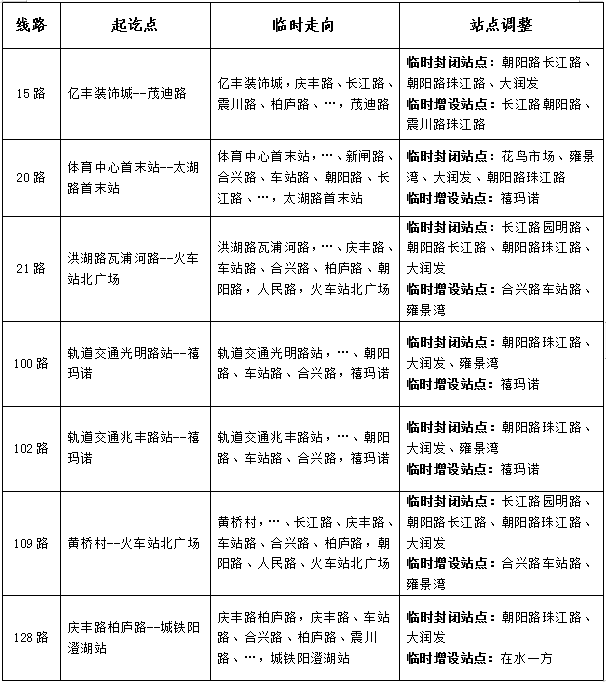 關(guān)于臨時(shí)調整部分公交線(xiàn)路的公告-10.1-.png 關(guān)于臨時(shí)調整部分公交線(xiàn)路的公告-10.1-.png