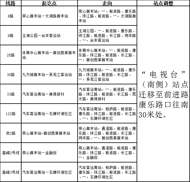 關(guān)于臨時(shí)調整部分公交線(xiàn)路的公告.png 關(guān)于臨時(shí)調整部分公交線(xiàn)路的公告.png