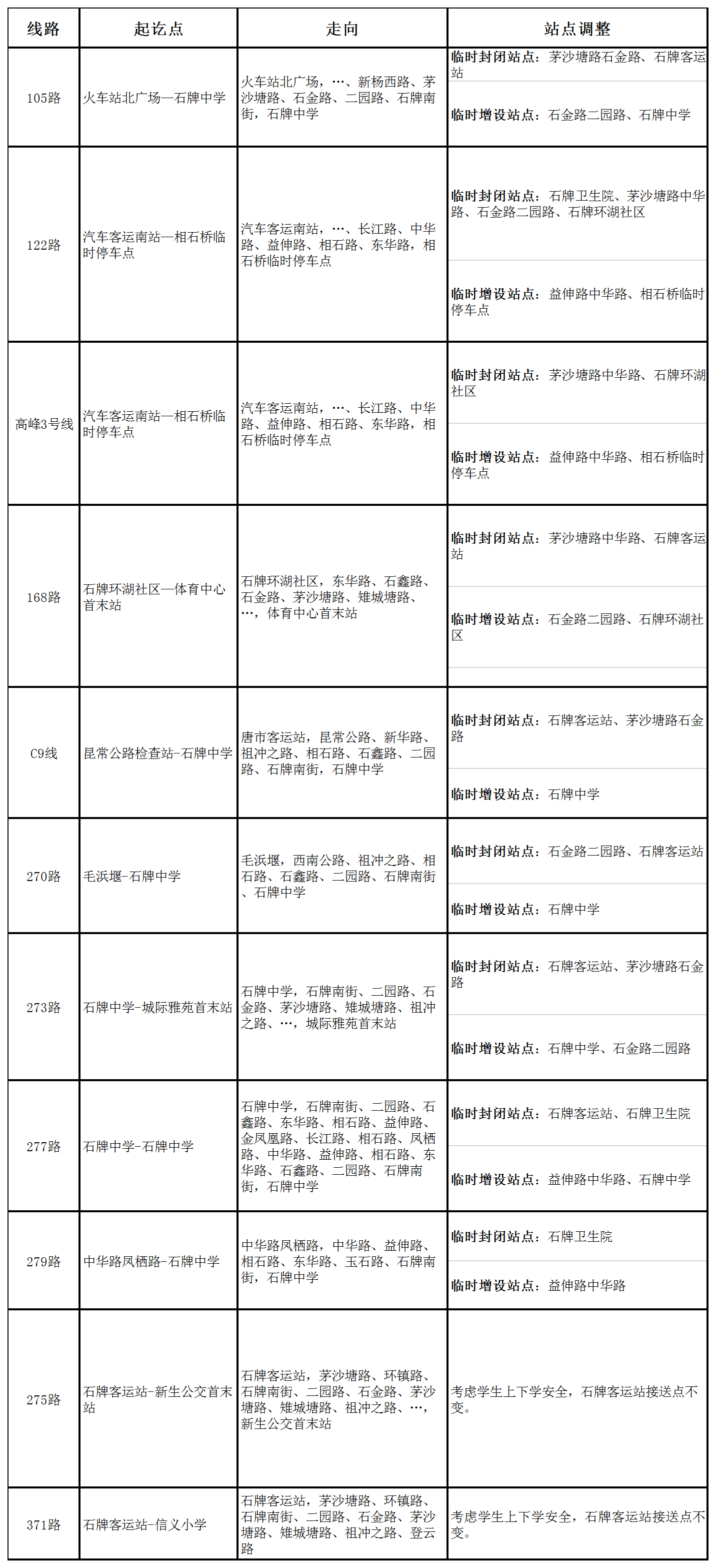 關(guān)于中華橋施工部分公交線(xiàn)路臨時(shí)調整的公告.png