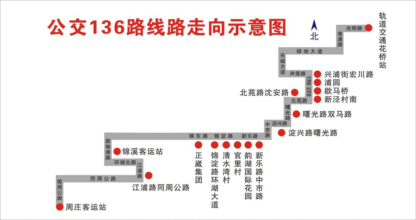 關(guān)于將公交游7路調整為136路的通告.png