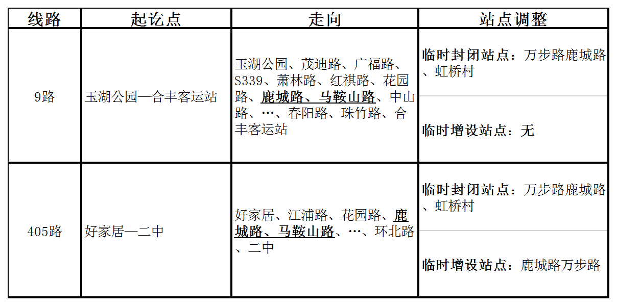 關(guān)于萬(wàn)步路封閉施工部分公交臨時(shí)調整的通告.png