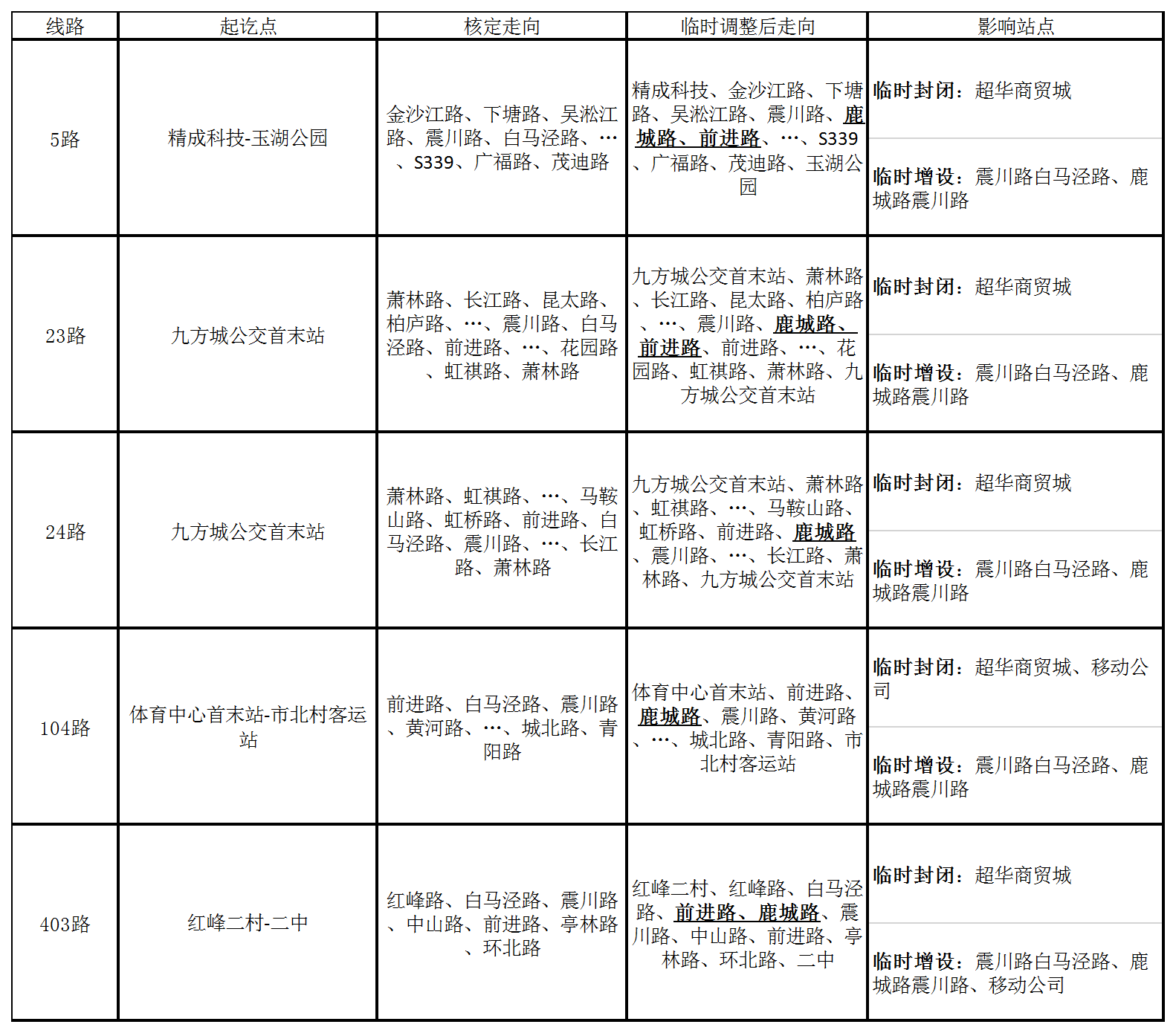 關(guān)于白馬涇路封閉施工部分公交臨時(shí)調整的通告.png
