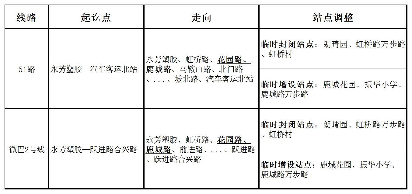 關(guān)于虹橋路封閉施工部分線(xiàn)路臨時(shí)調整的通告.png