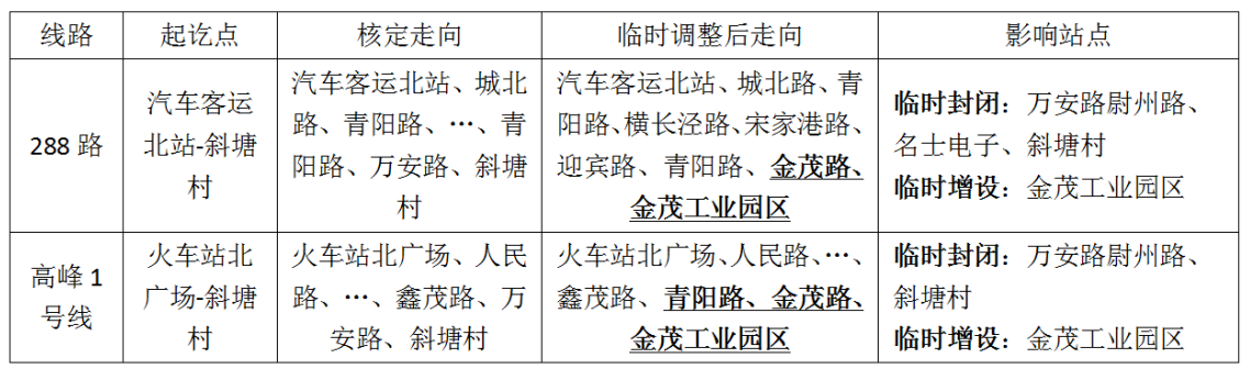 關(guān)于萬(wàn)安路封閉施工臨時(shí)調整部分線(xiàn)路的通告.png