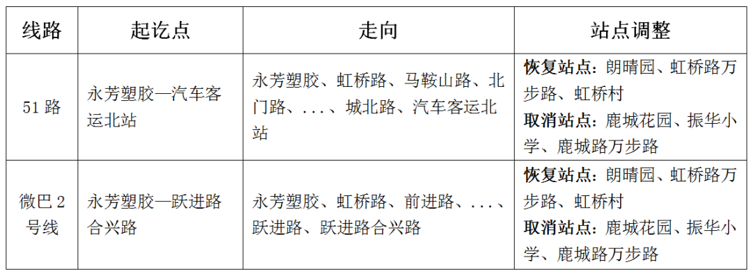 關(guān)于恢復虹橋路線(xiàn)路的通告.png
