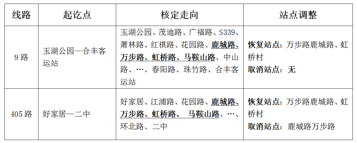 關(guān)于恢復萬(wàn)步路公交線(xiàn)路的通告.png