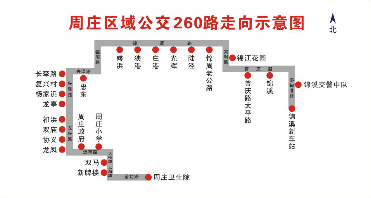 周莊區域公交260路走向示意圖.png