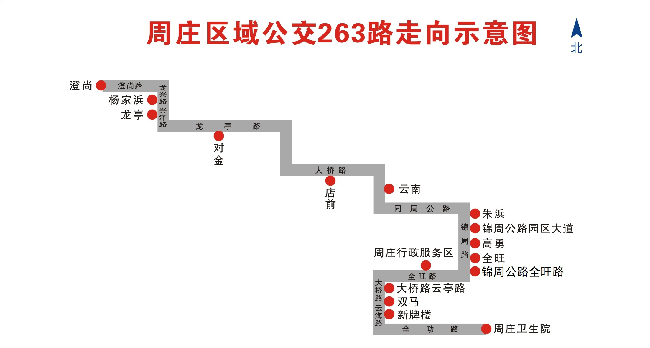 周莊區域公交263路走向示意圖.png