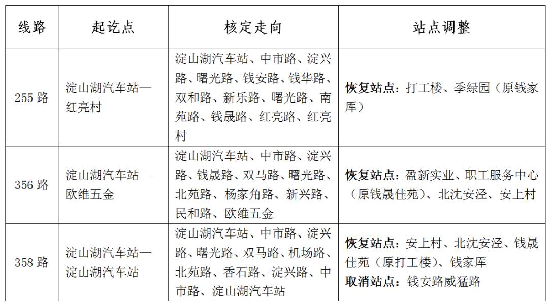 關(guān)于恢復雙馬路、錢(qián)晟路公交線(xiàn)路的通告 .png