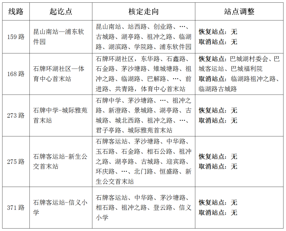 關(guān)于恢復新澄路五岔路口分公交線(xiàn)路的通告.png