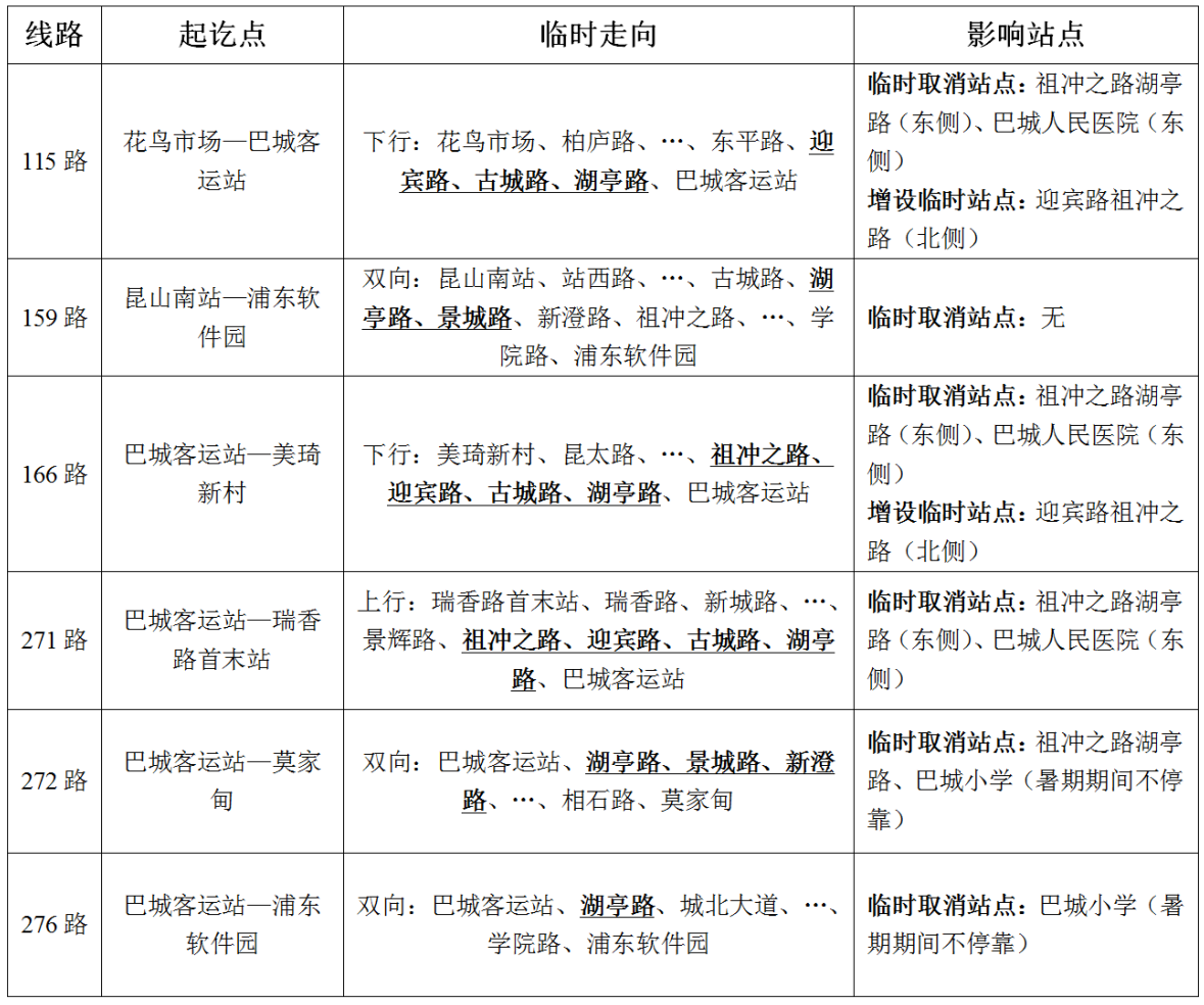 關(guān)于祖沖之路臨時(shí)調整的通告.png