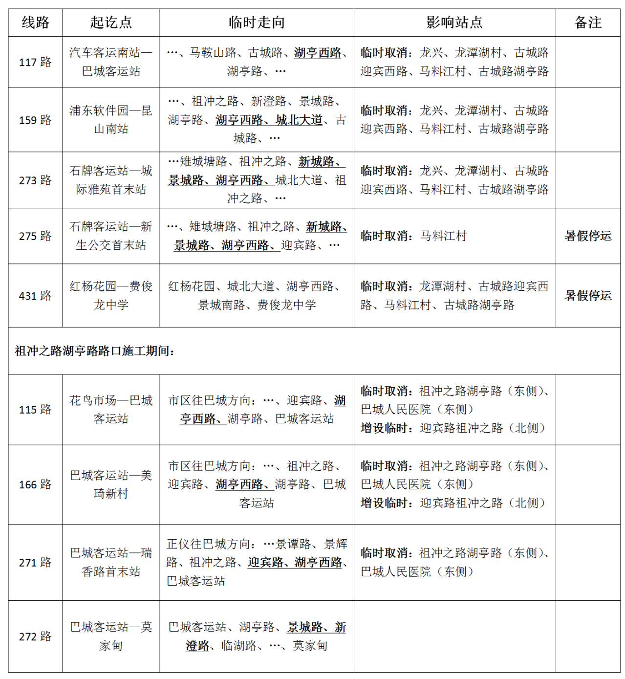 關(guān)于古城路施工期間部分公交臨時(shí)調整的通告.png
