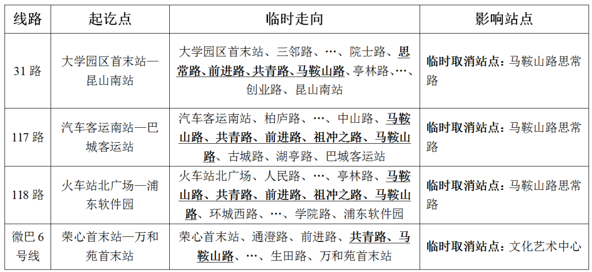 關(guān)于馬鞍山路（體育館路-祖沖之路）線(xiàn)路臨時(shí)調整的通告.png