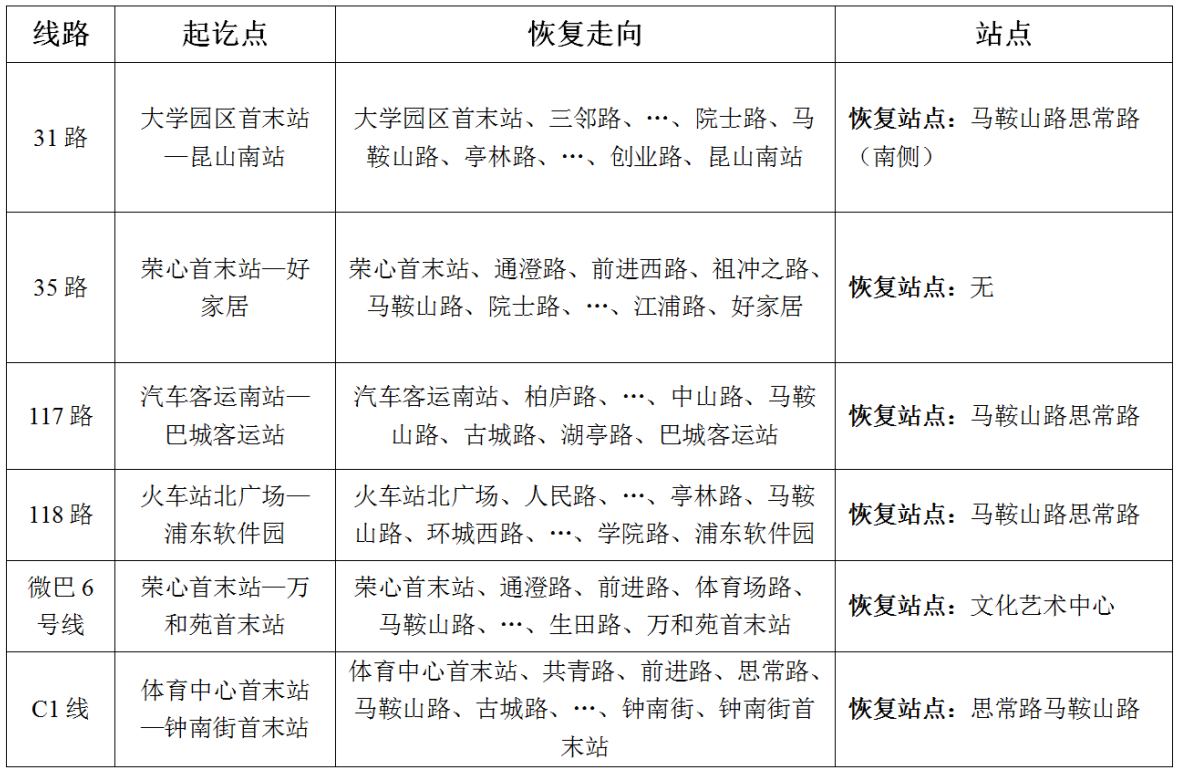 關(guān)于馬鞍山路(體育館路-祖沖之路)線(xiàn)路恢復的通告.png 關(guān)于馬鞍山路(體育館路-祖沖之路)線(xiàn)路恢復的通告.png