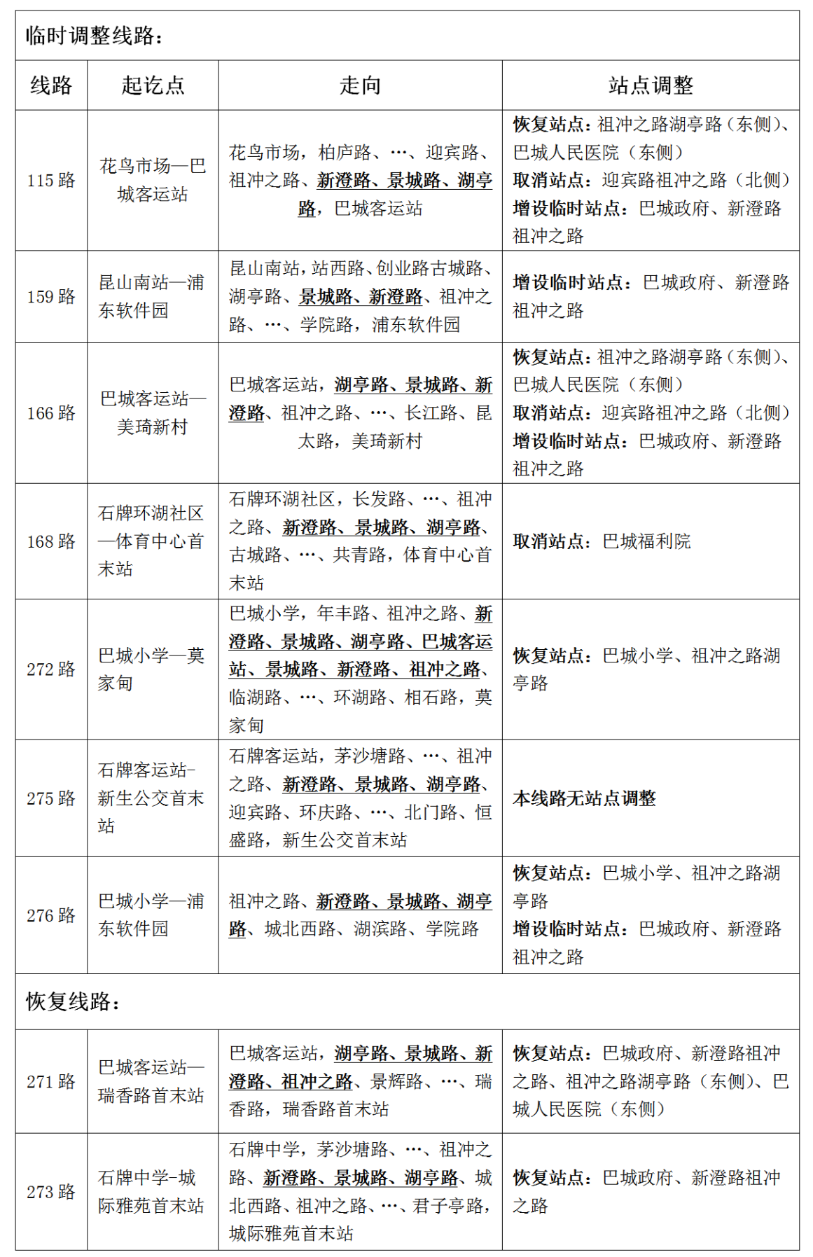 關(guān)于調整巴城鎮五岔路口分公交線(xiàn)路的通告.png