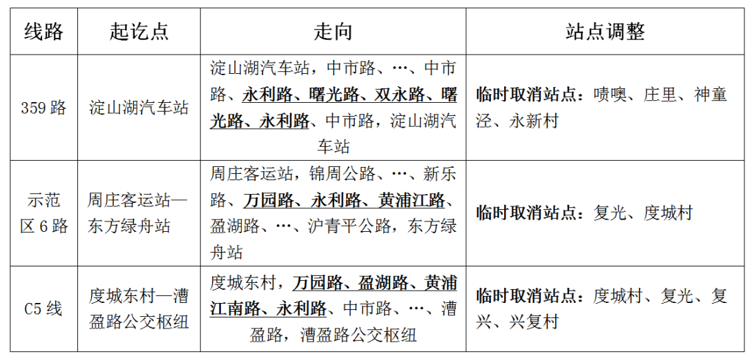 關(guān)于臨時(shí)調整淀山湖部分公交線(xiàn)路的通告.png