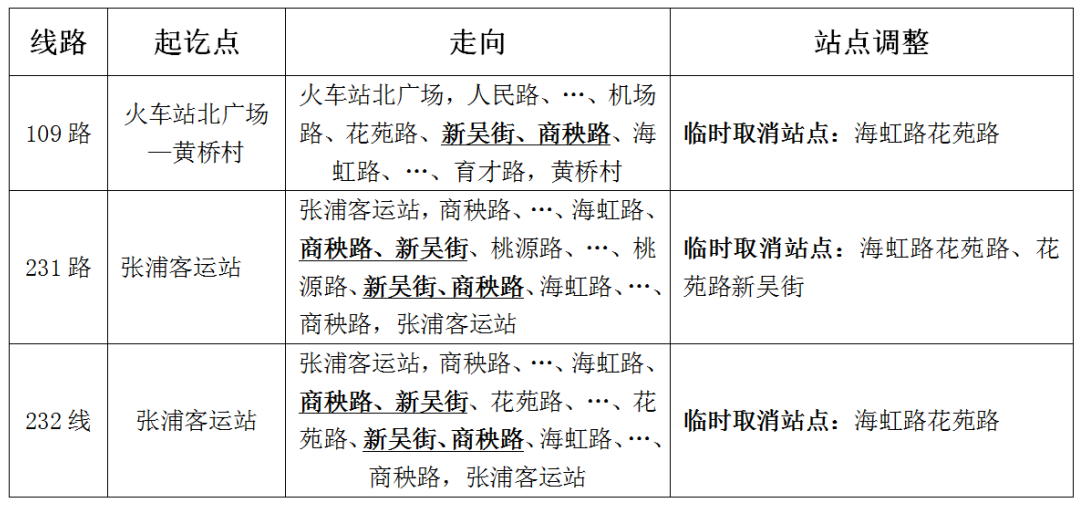 關(guān)于臨時(shí)調整海虹路部分公交線(xiàn)路的通告.png