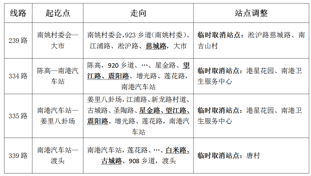 關(guān)于淀山湖部分公交調整的通告.png