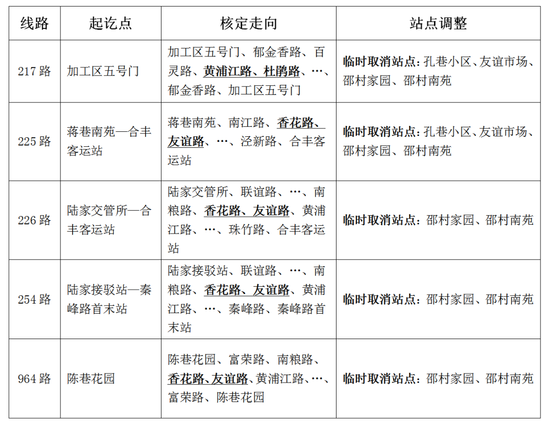 關(guān)于南糧路施工公交線(xiàn)路臨時(shí)調整的通告.png