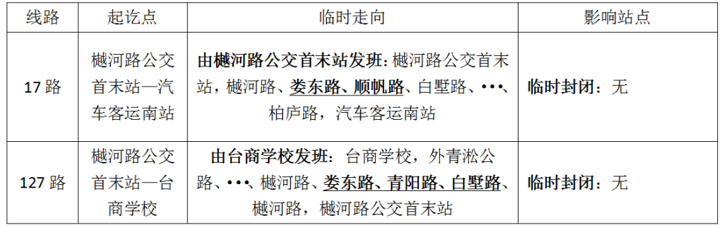 關(guān)于臨時(shí)調整樾河路首末站部分線(xiàn)路的通告.png