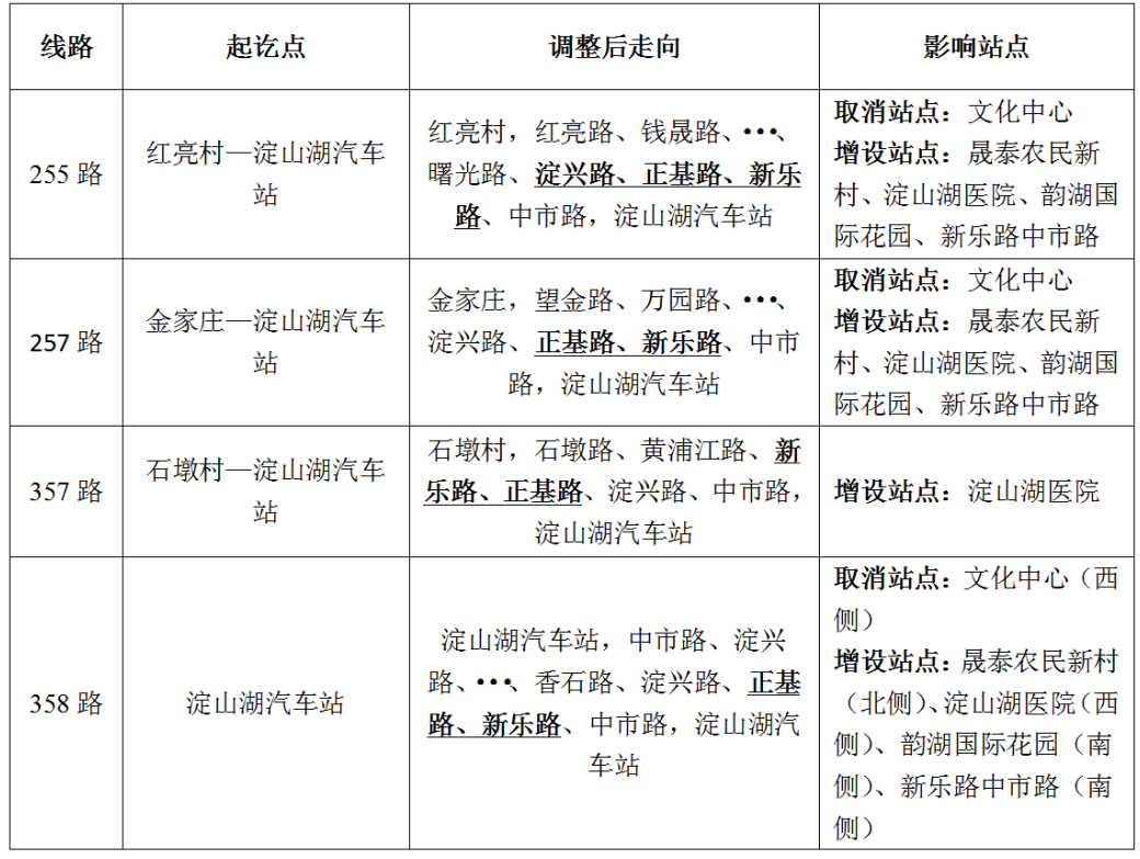 關(guān)于優(yōu)化調整淀山湖區域部分公交線(xiàn)路的通告.png