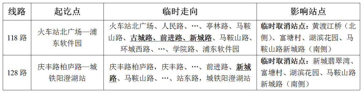 關(guān)于馬鞍山路（古城路-新城路）線(xiàn)路臨時(shí)調整的通告.png