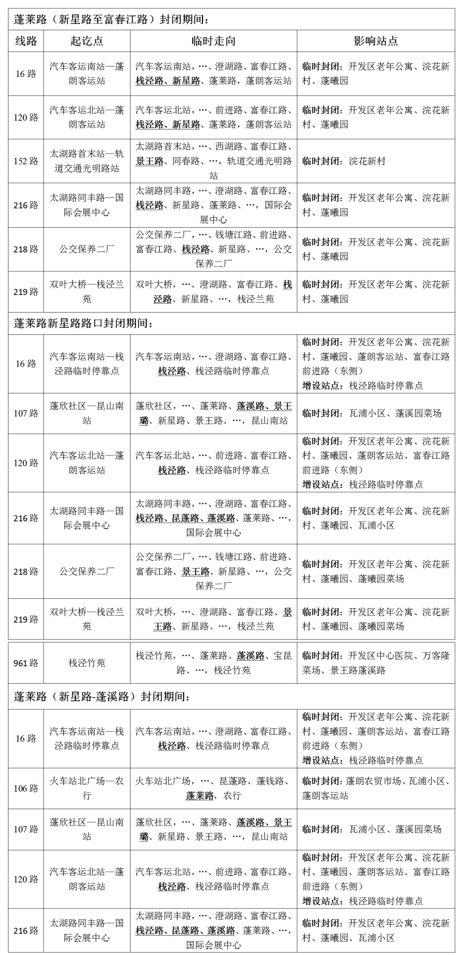 關(guān)于蓬萊路施工線(xiàn)路臨時(shí)調整的通告.png 關(guān)于蓬萊路施工線(xiàn)路臨時(shí)調整的通告.png