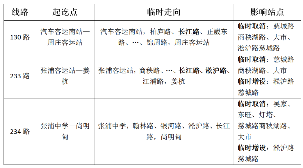 關(guān)于臨時(shí)調整商秧湖路部分線(xiàn)路的通告.png