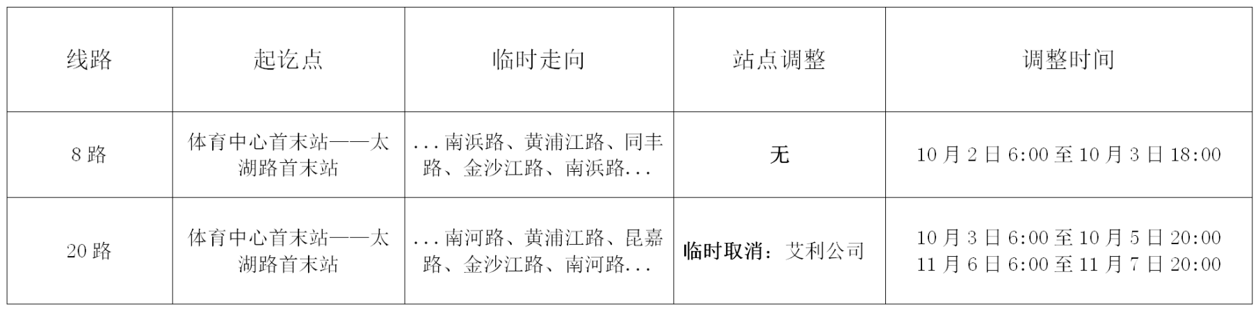 關(guān)于南浜路與南河路施工部分公交臨時(shí)調整的通告.png