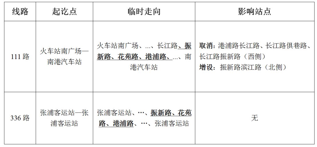 關(guān)于臨時(shí)調整111路、336路的通告.png