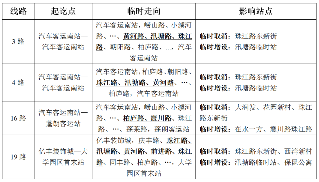 關(guān)于臨時(shí)調整珠江路部分線(xiàn)路的通告.png