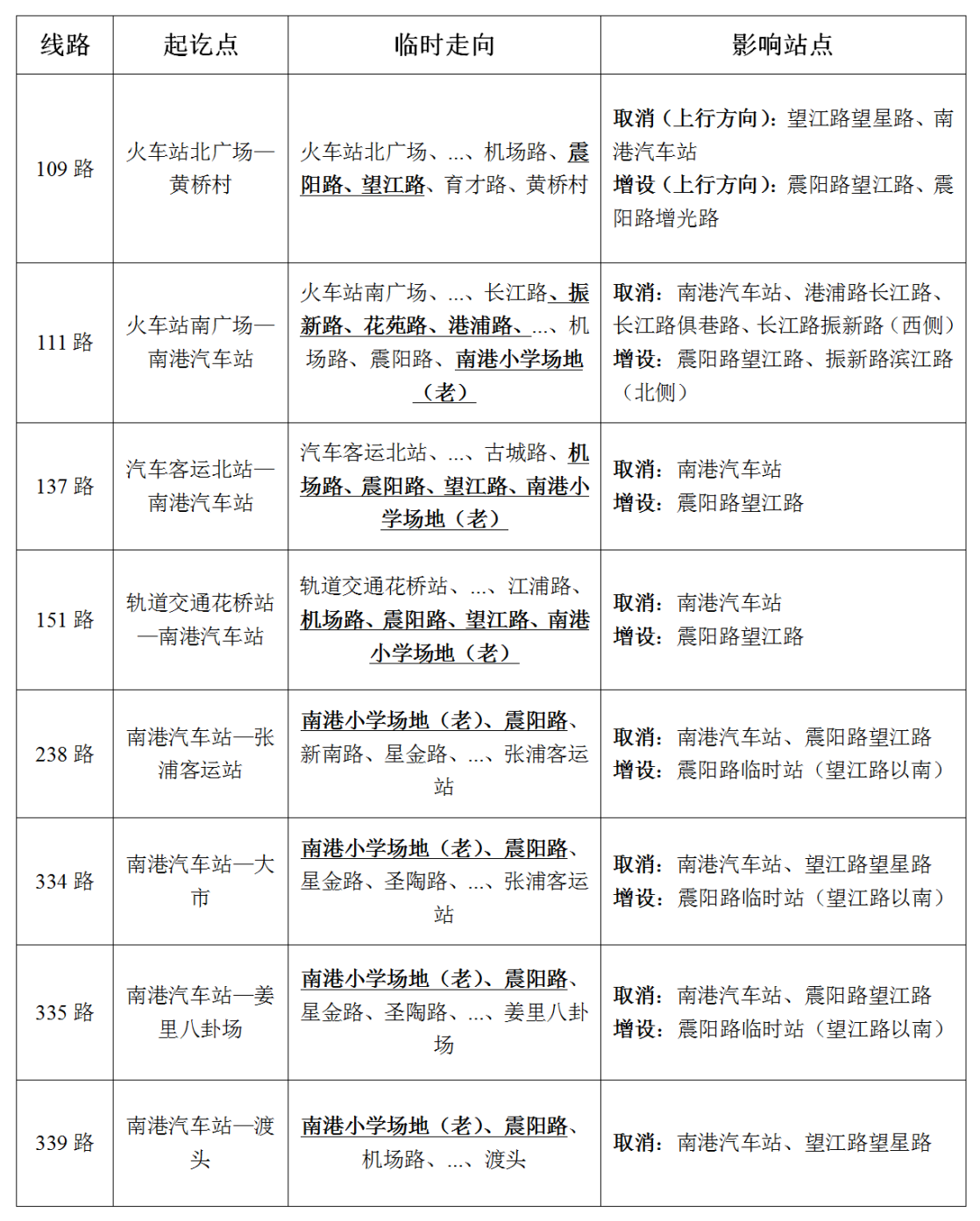 關(guān)于臨時(shí)調整蓮花路部分線(xiàn)路的通告.png