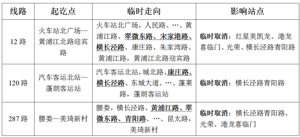 關(guān)于臨時(shí)調整橫長(cháng)涇路部分線(xiàn)路的通告.png