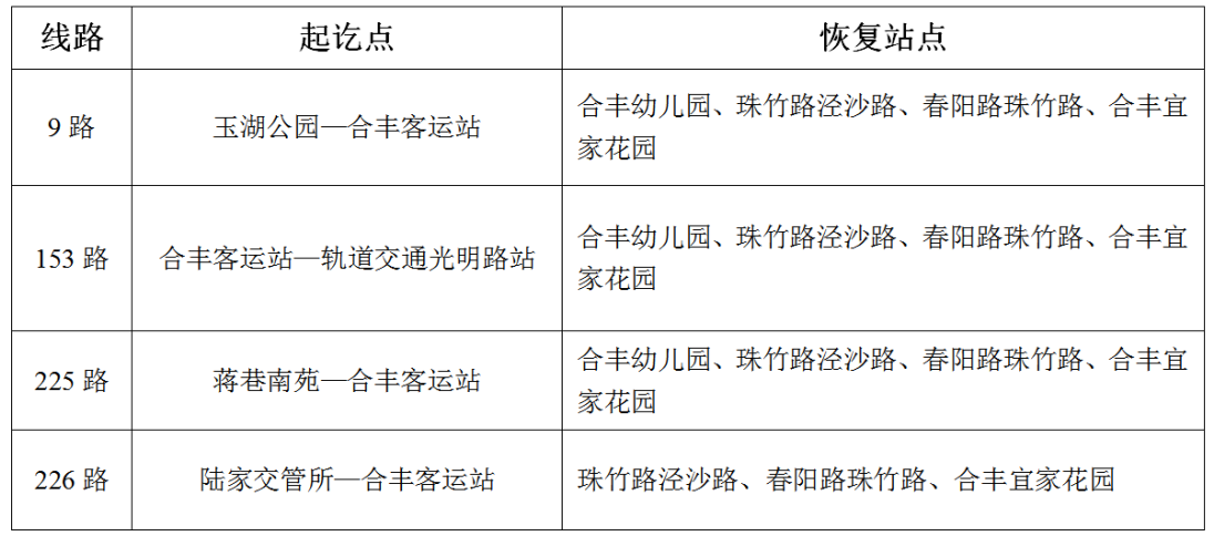 關(guān)于恢復珠竹路部分公交線(xiàn)路的通告.png