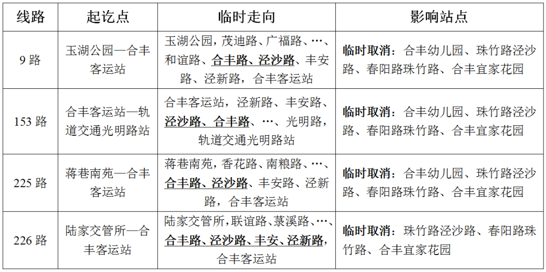 關(guān)于珠竹路施工期間部分公交線(xiàn)路臨時(shí)調整的通告.png