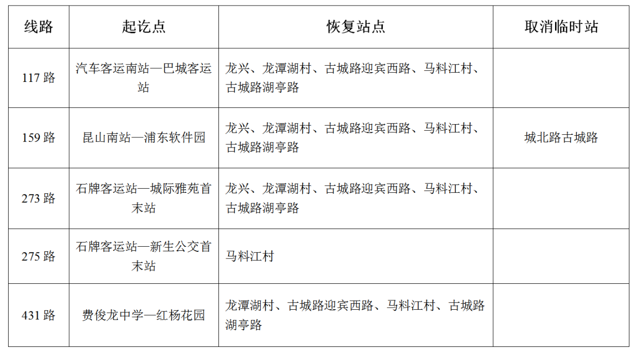 關(guān)于恢復古城路部分公交線(xiàn)路的通告.png