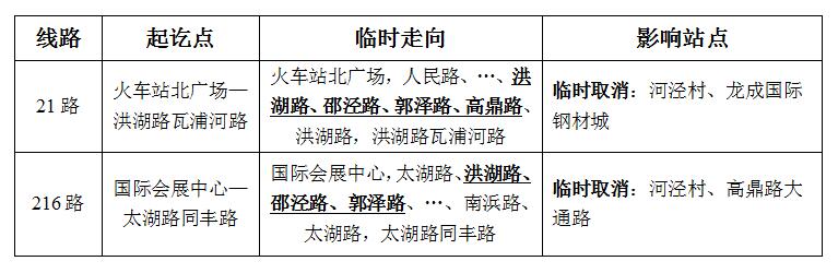圖-關(guān)于東城大道施工公交臨時(shí)調整的通告.jpg